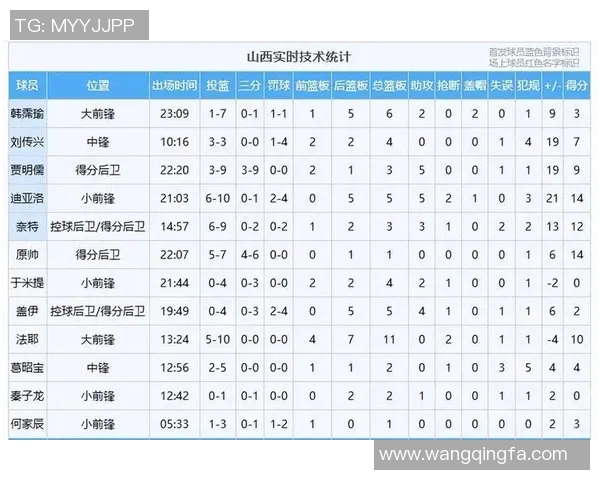 CBA山西对阵浙江精彩全场回放分析与赛后总结 CBA山西对阵浙江精彩全场回放分析与赛后总结